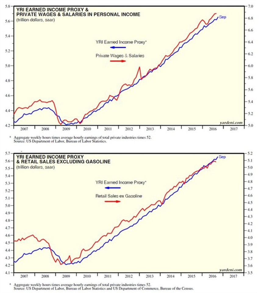 Afraid Chart4