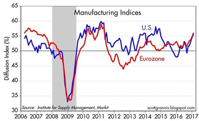 Economic Chart2