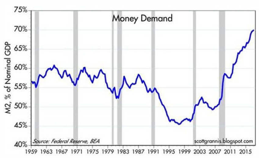 Uncertain Chart1