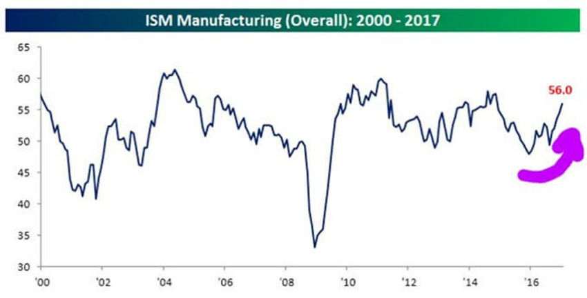 Economic Chart1