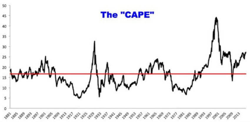 Cape Chart1 (1)