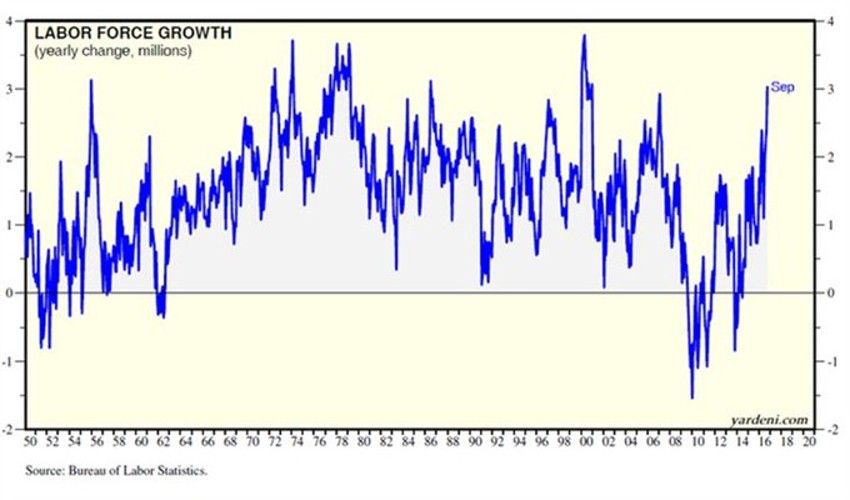 Afraid Chart3