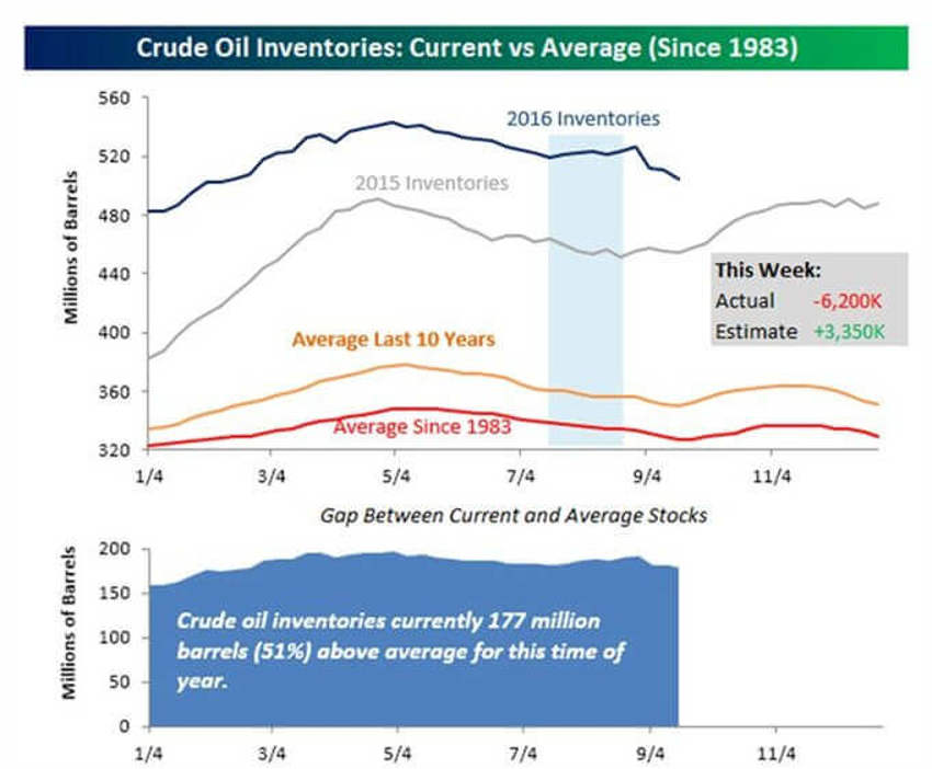 Oil Chart1 (2)