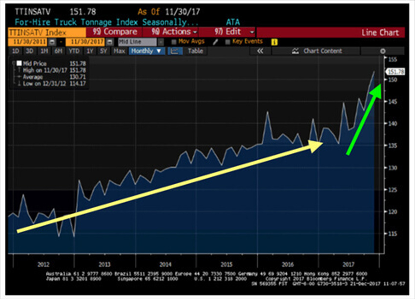 The Market Mysteries of 2018 img2