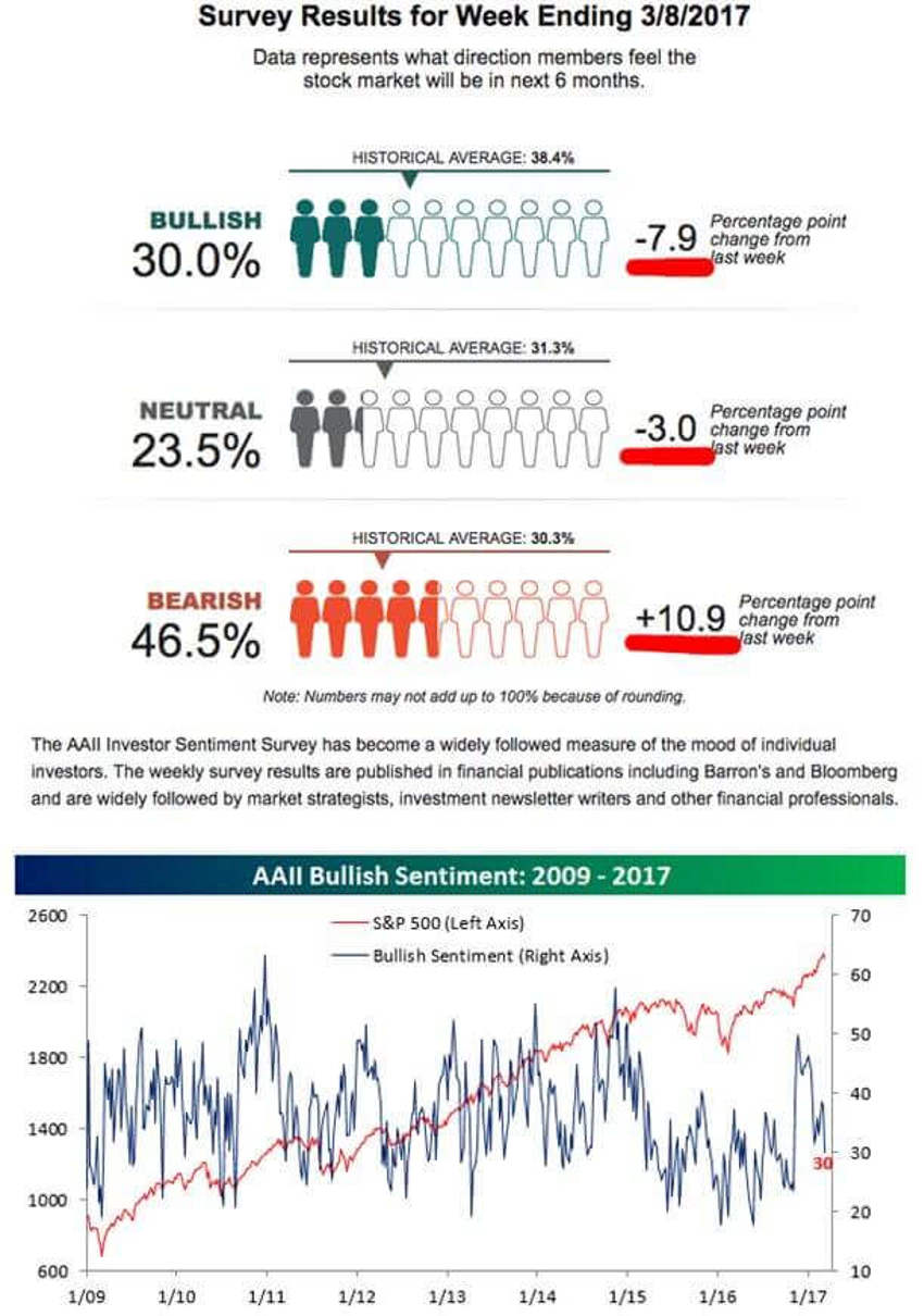 Bulls Chart1