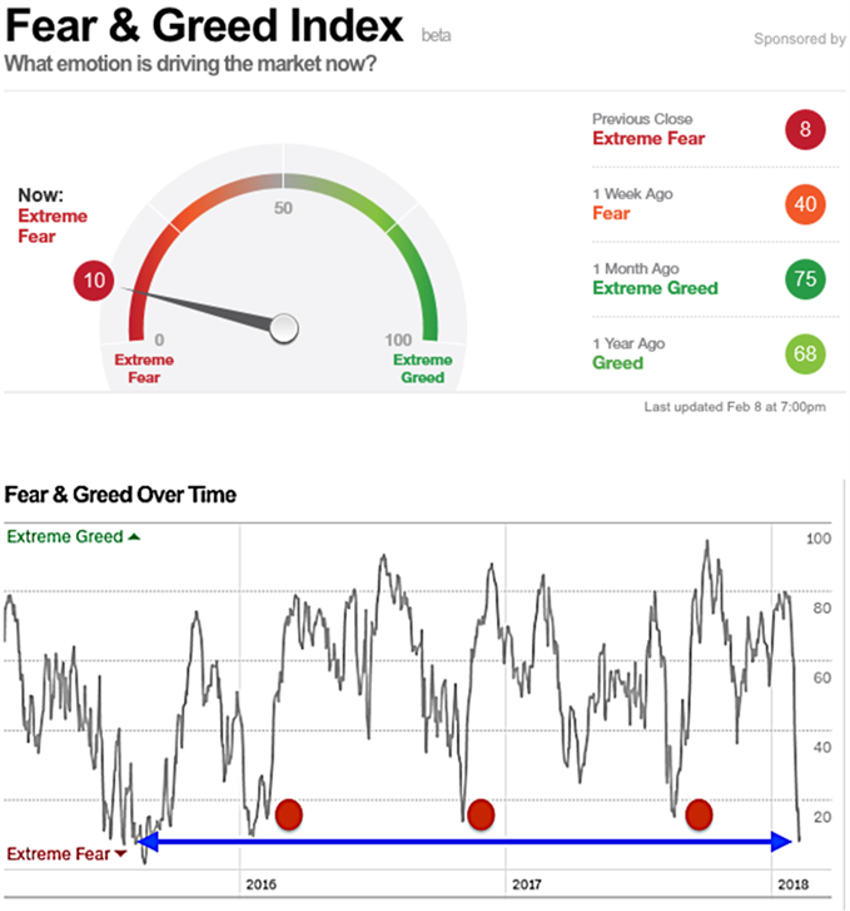 Panicchart2