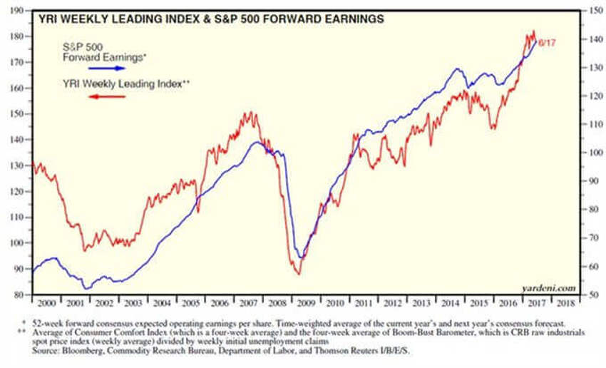 Sell Chart1