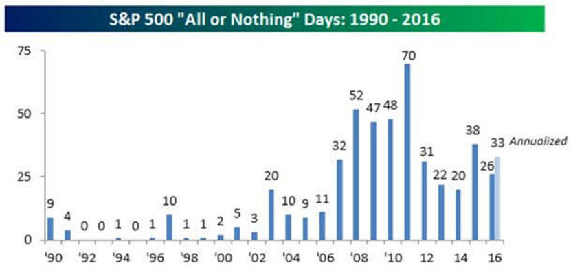 Nothing Chart1 (1)