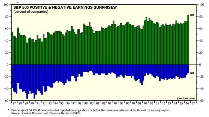 Markets Chart1