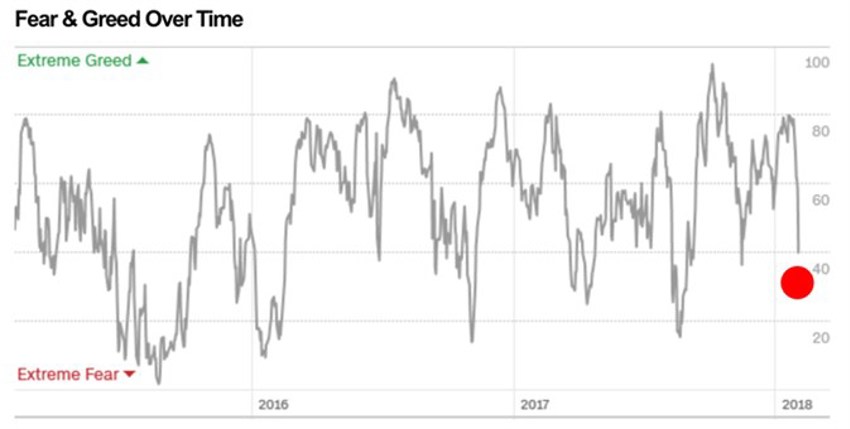 Market Apocalypse 3