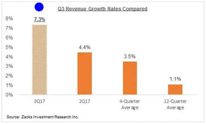 the-boring-norm-of-upward-earnings-alan-steel-asset-management