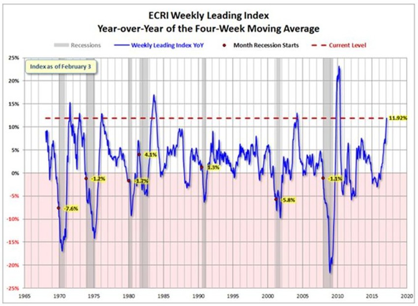 Expensive Chart4