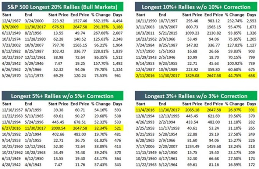 Markets Up Chart2