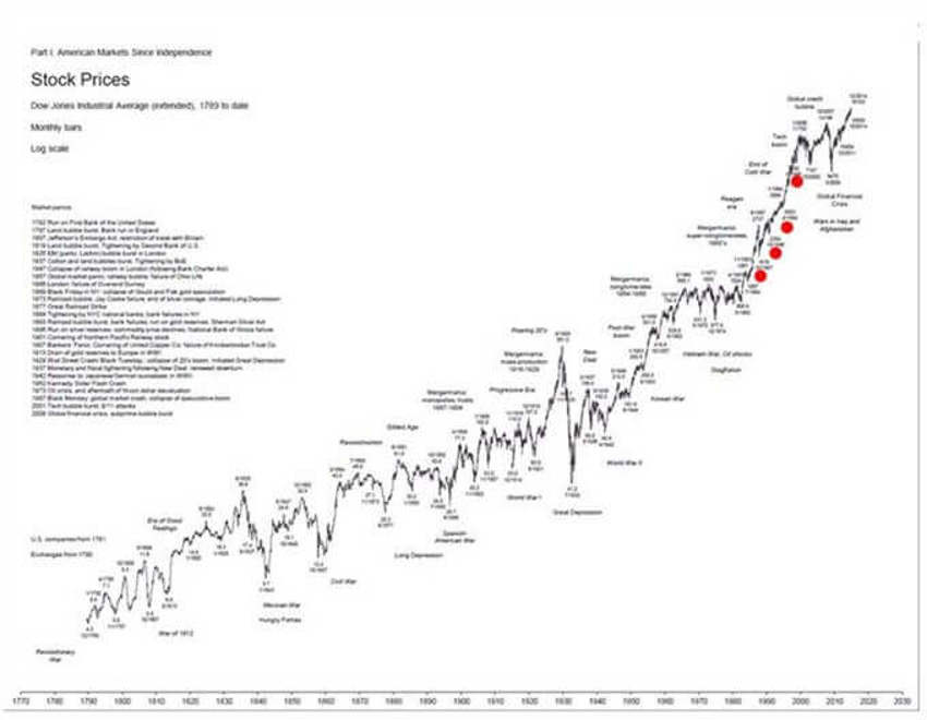 Tale Chart1