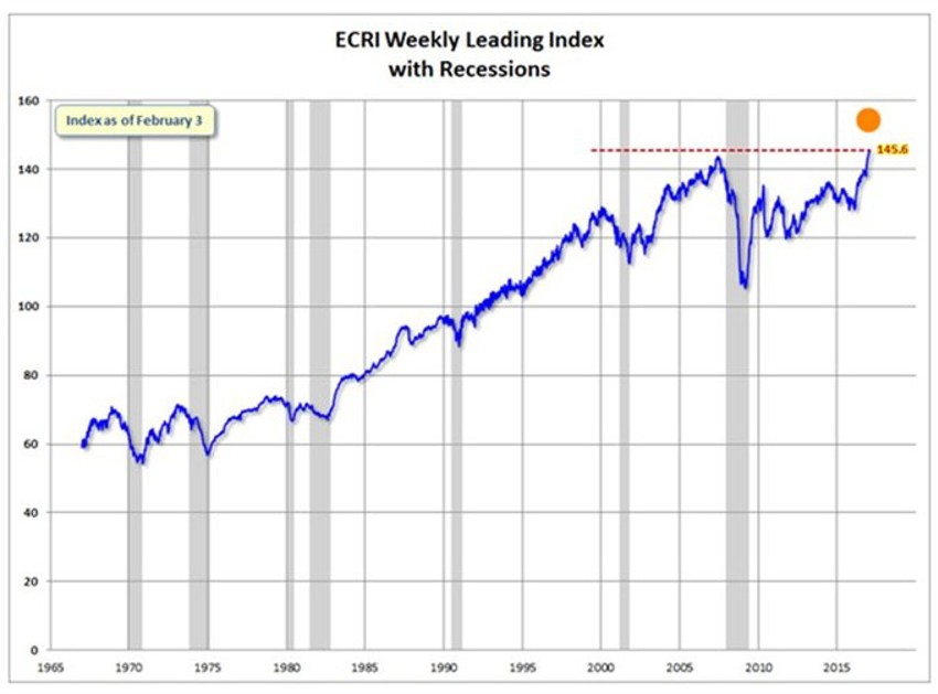 Expensive Chart3