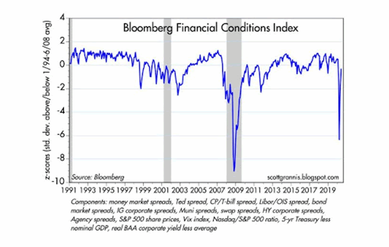 Would You Have Welcomed The 2008-09 Recession If You Had Known | Alan ...