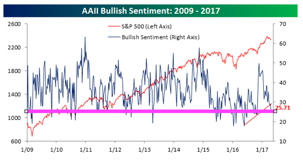 Investors Whats Overlooked Is Undervalued -chart3