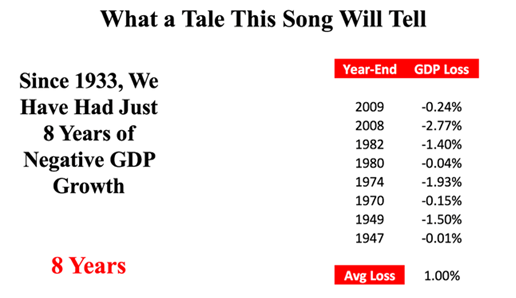 Less Wins Chart6