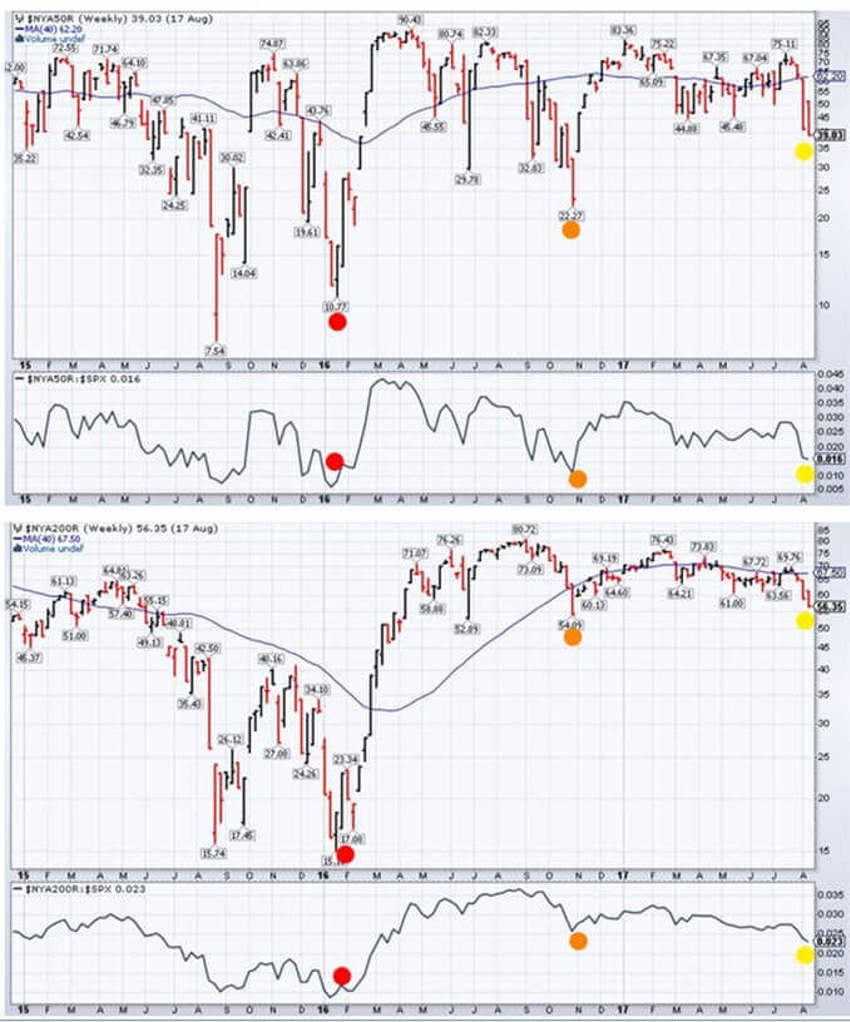 Correction Chart1