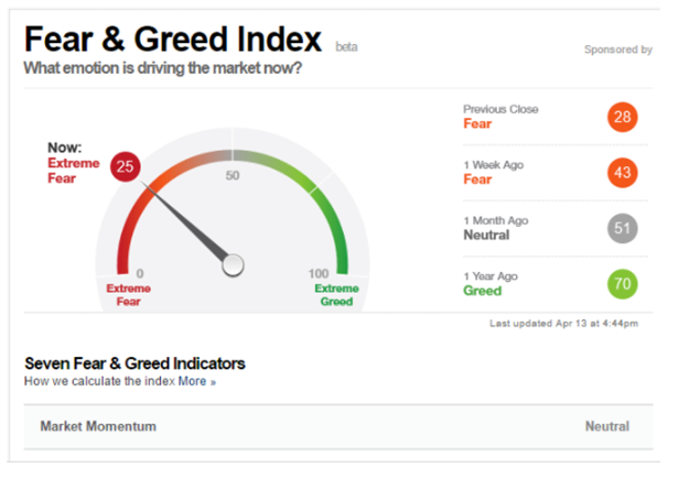 Investors Whats Overlooked Is Undervalued -chart2