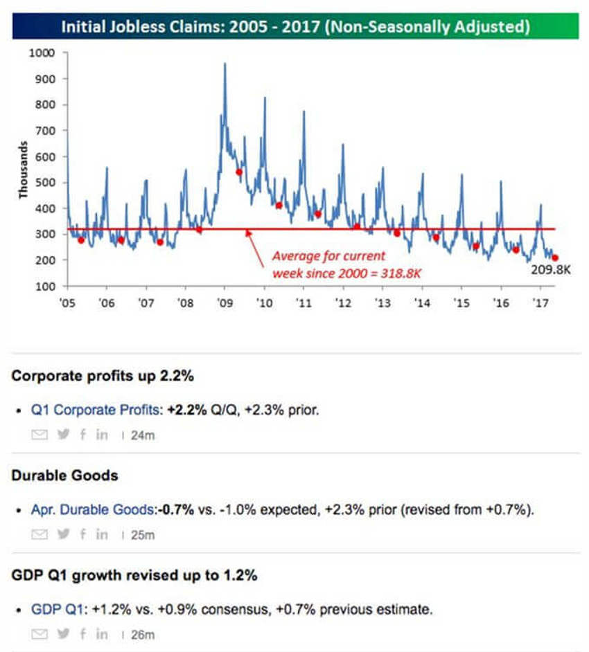 Better Chart