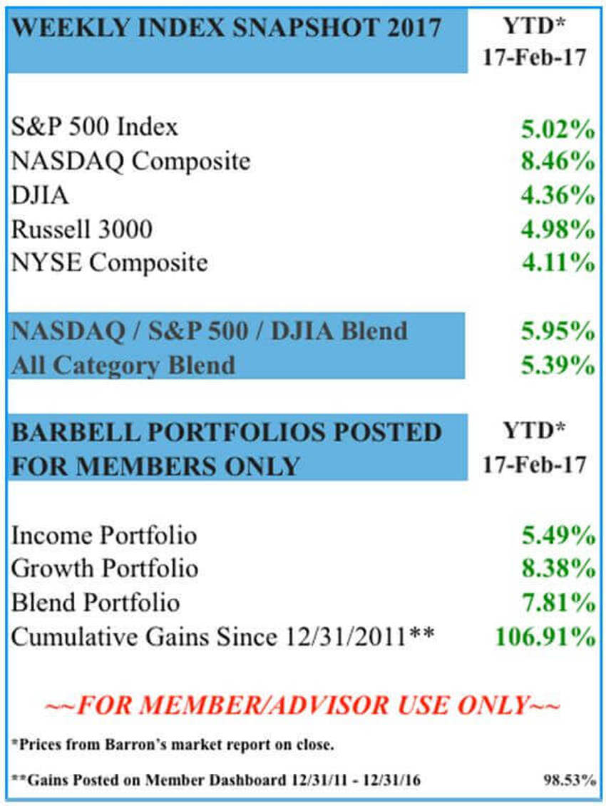 Missing Chart1