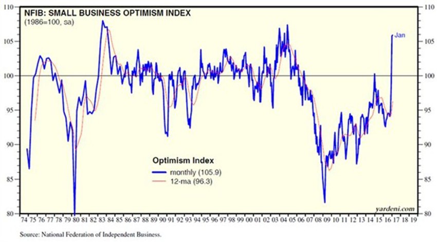 Uncertain Chart2