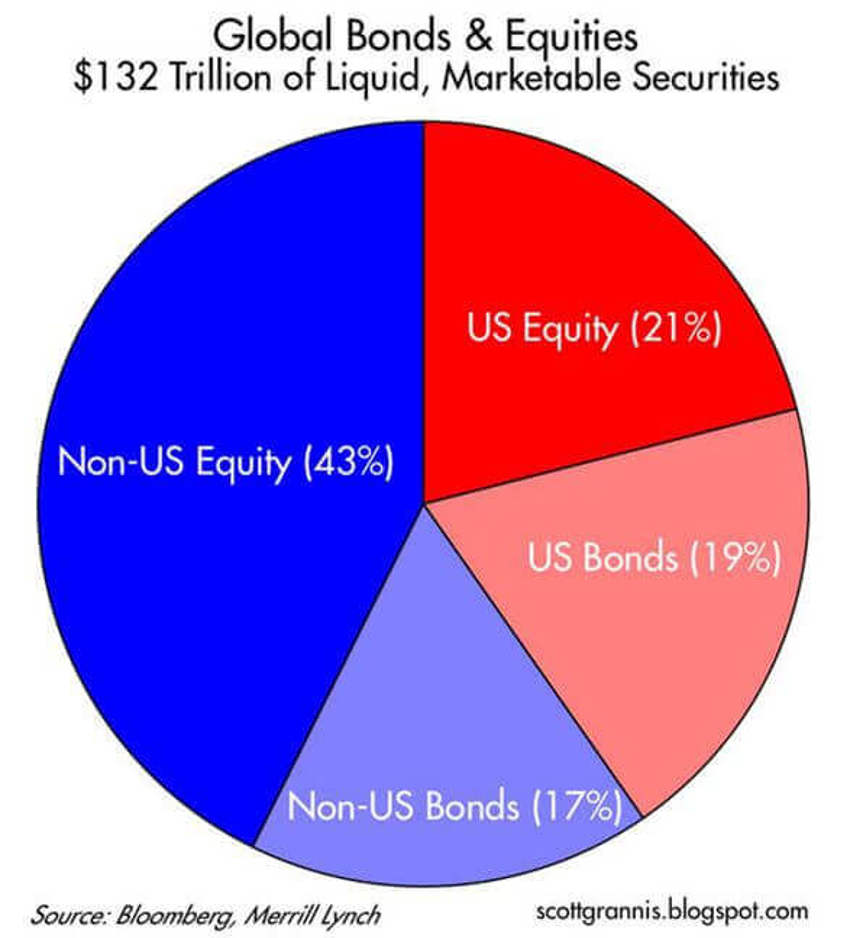 Ecconomy Chart1