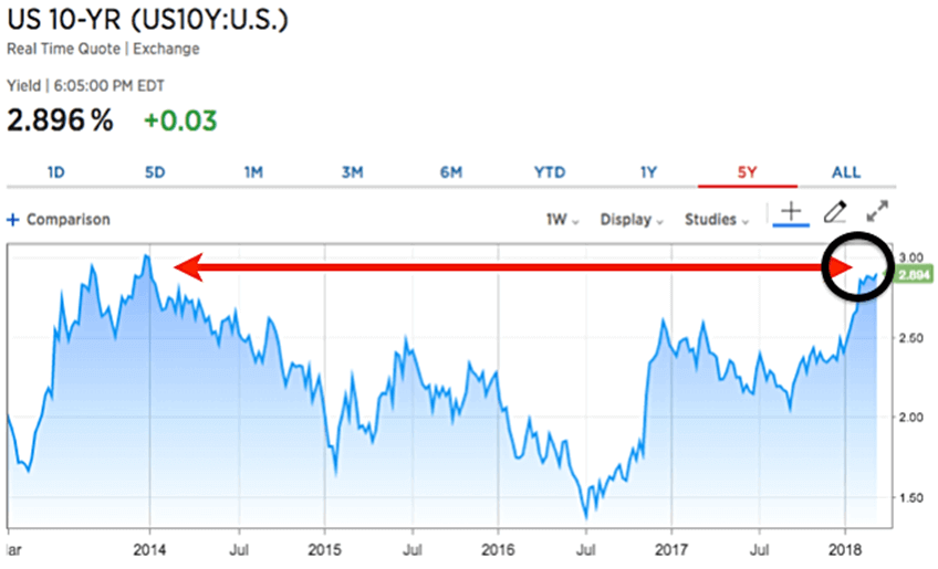 Pol Correct Chart1