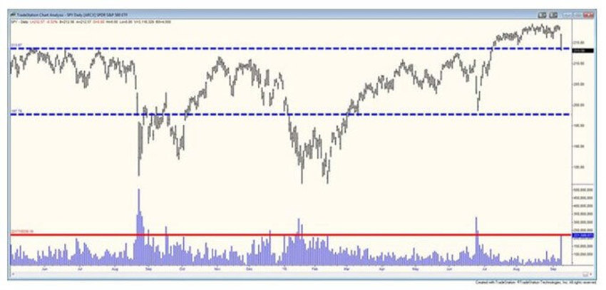 Correct Chart1