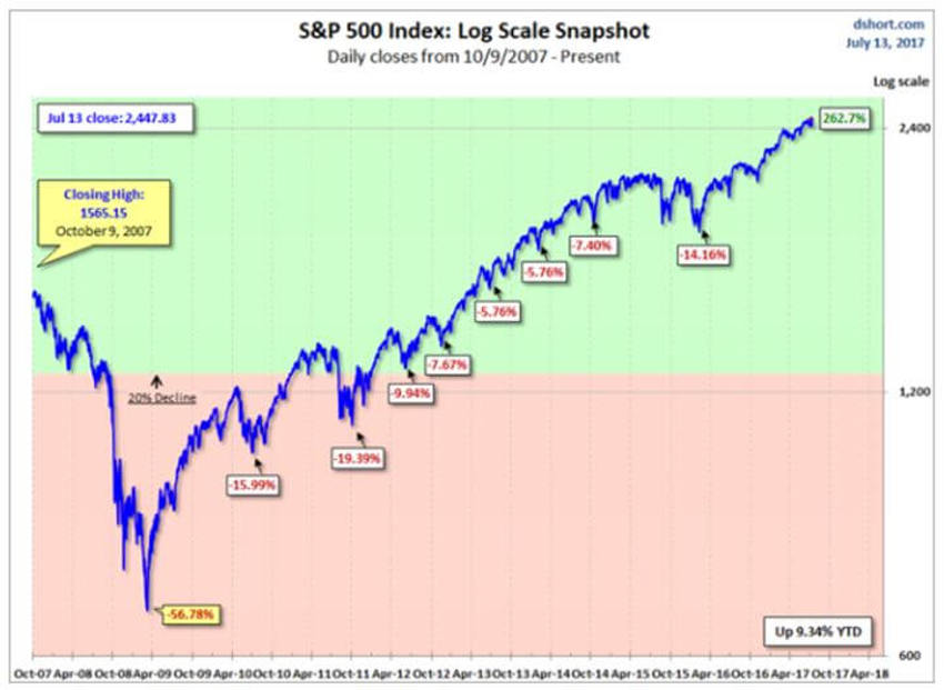 Reality Chart2 (1)