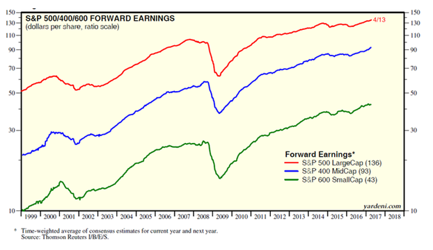 On The Wrong End Of Market Sentiment -chart4