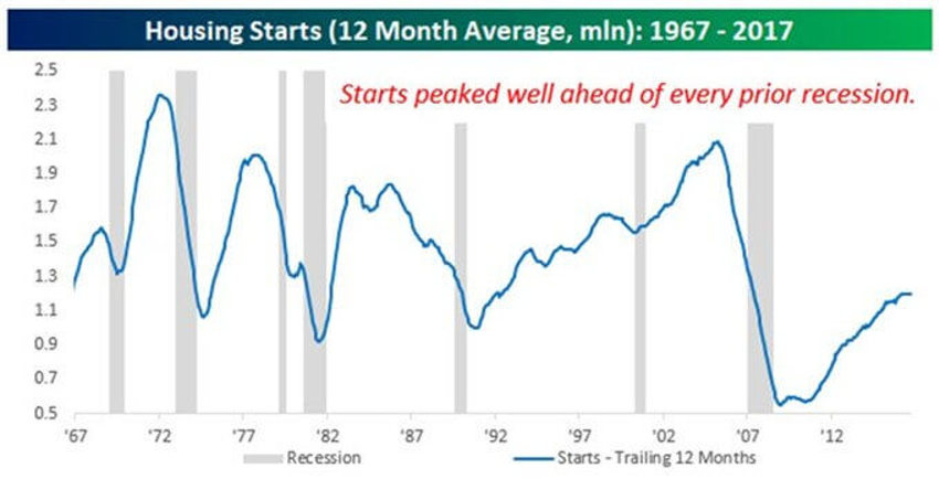 Short Sellers Chart