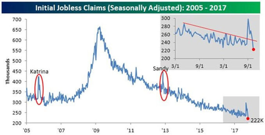 Over Priced Chart1