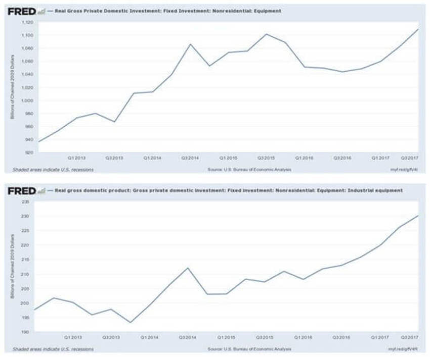 Headlines Chart1