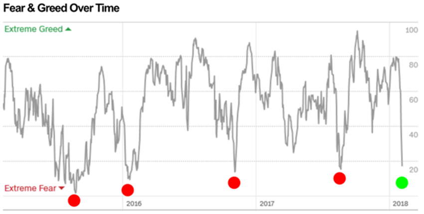 Ghostchart2