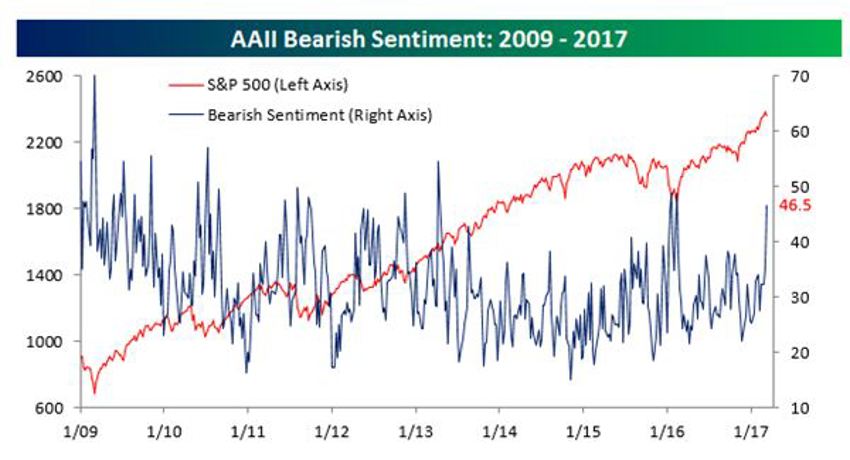 Bulls Chart2