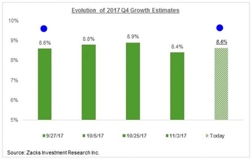 Good Chart2