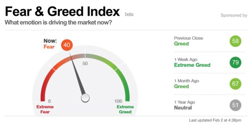 Market Apocalypse 2