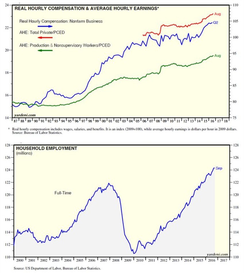 Afraid Chart2