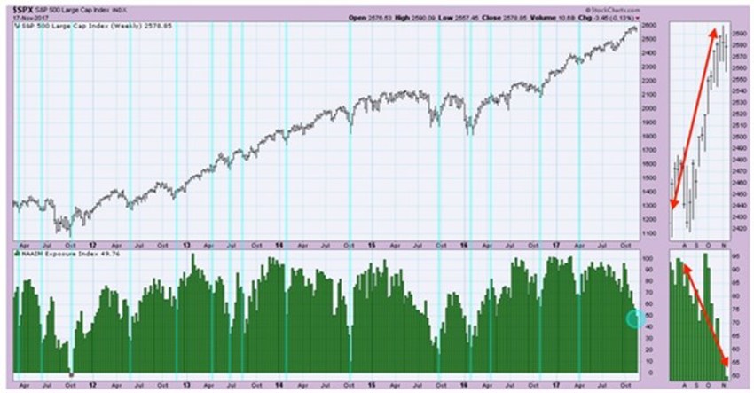 Market Fate Chart2