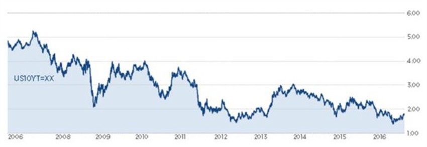 Markets Chart2