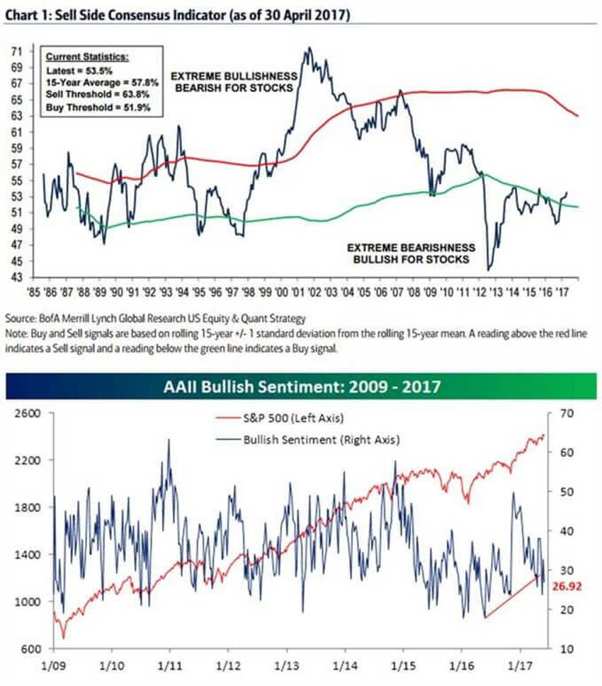 Sweat Chart1