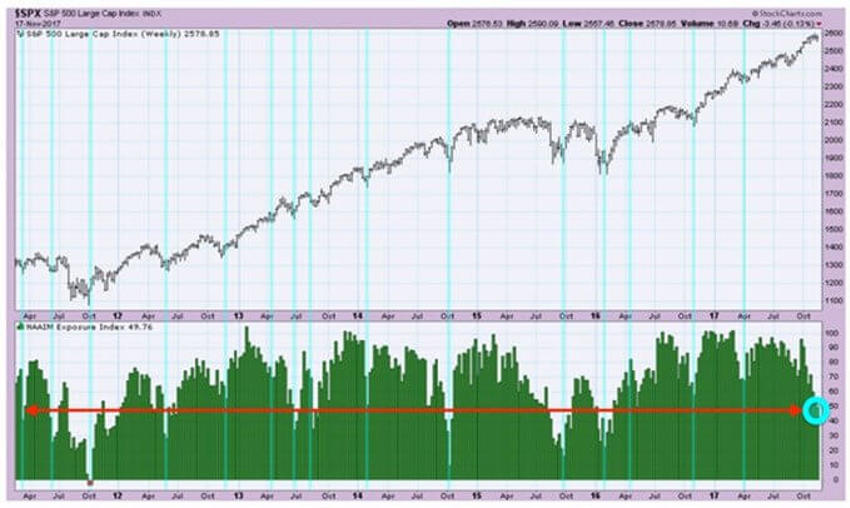 Market Fate Chart1