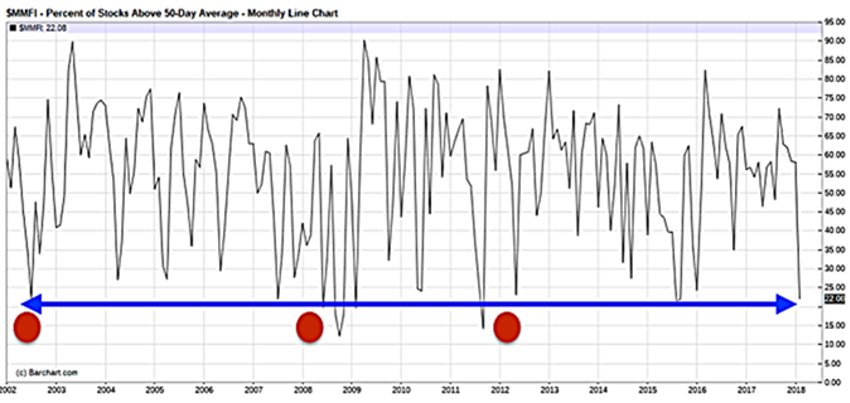 Panicchart4