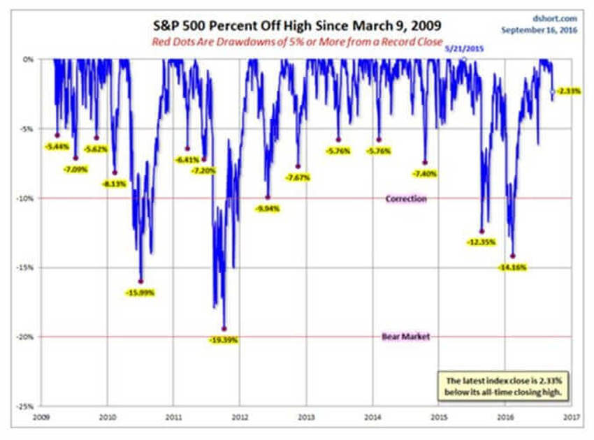 Volatility Chart1