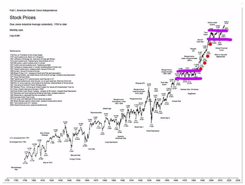 Tale Chart2