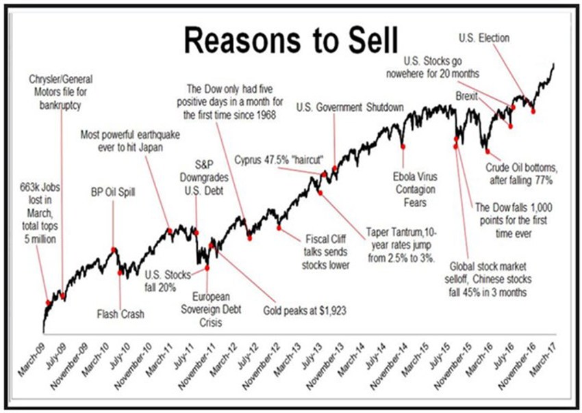 Less Wins Chart2