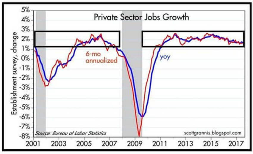 Bottom Line Chart1