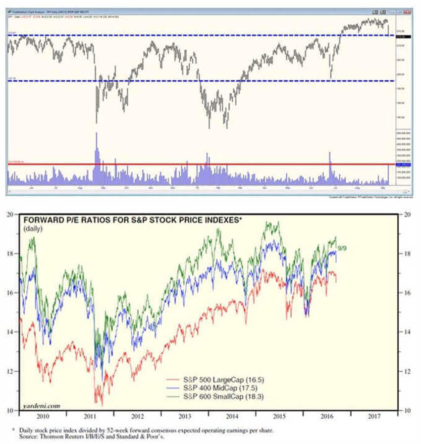 Dow Jones Charts1